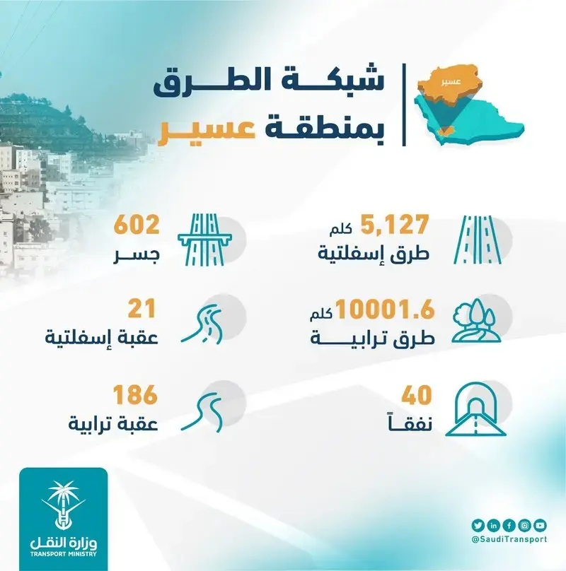الطرق